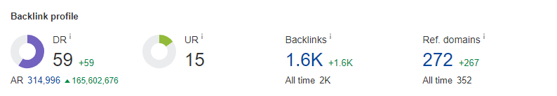 Off Page SEO Backlink Profile