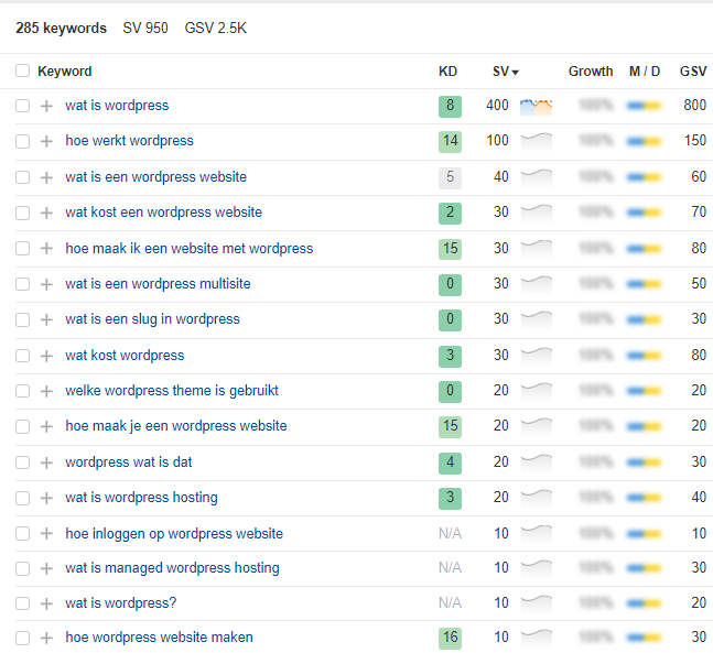 Why Keyword Research