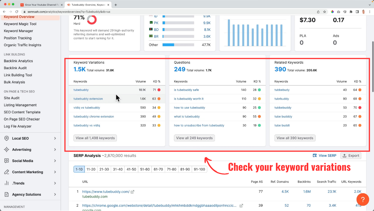 Keyword research on SemRush
